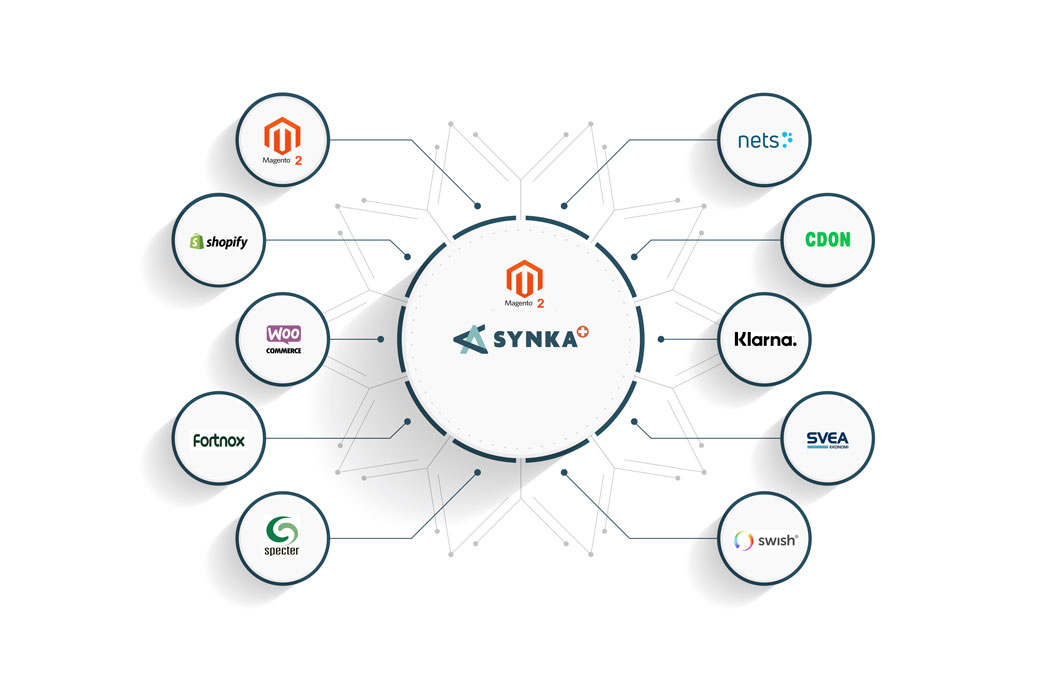 Magento 2 – Fortnox