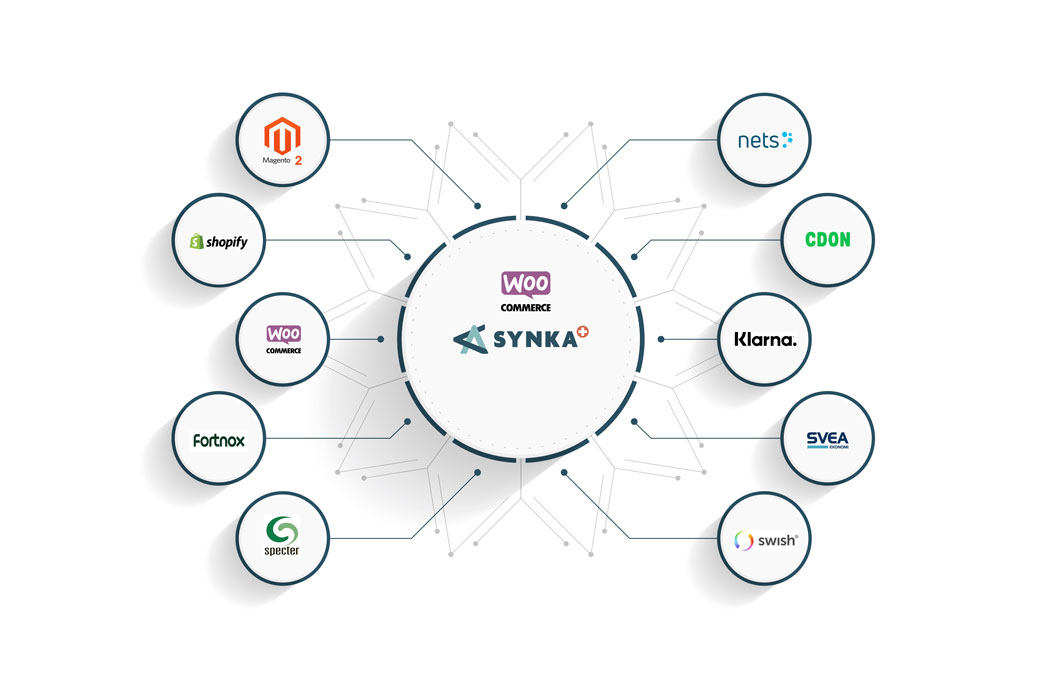 WooCommerce – Fortnox